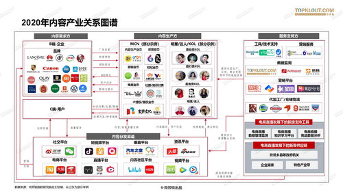 克勞銳2020年中國MCN行業(yè)發(fā)展研究白皮書 技術(shù)驅(qū)動的行業(yè)變革與機(jī)遇