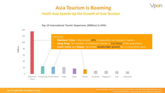 旅行預訂與互聯網數據中心 199IT互聯網數據服務行業洞察