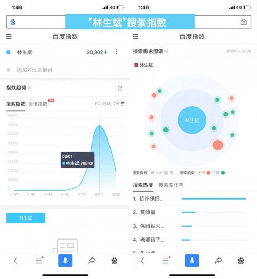 互聯網大數據 讓善意變透明，網民關注每一份善行