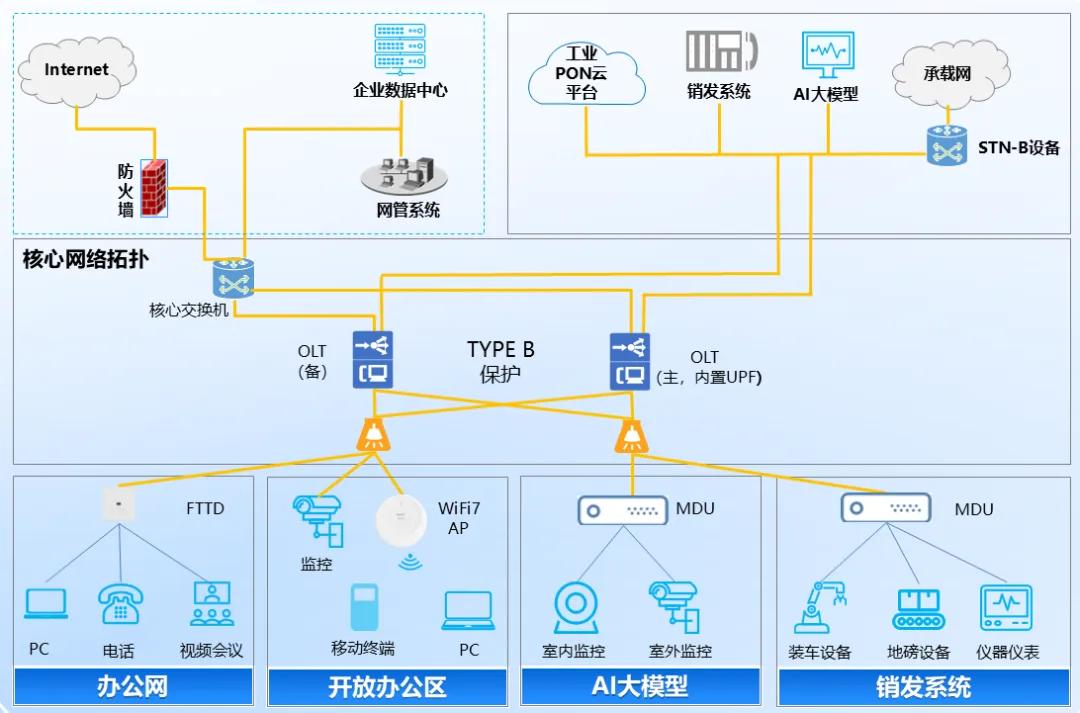 固移融合鍛造'萬兆工廠' 安徽電信攜手烽火通信助推海螺水泥數智化升級